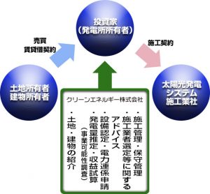 株式会社トーヨートレード　コンサルティング